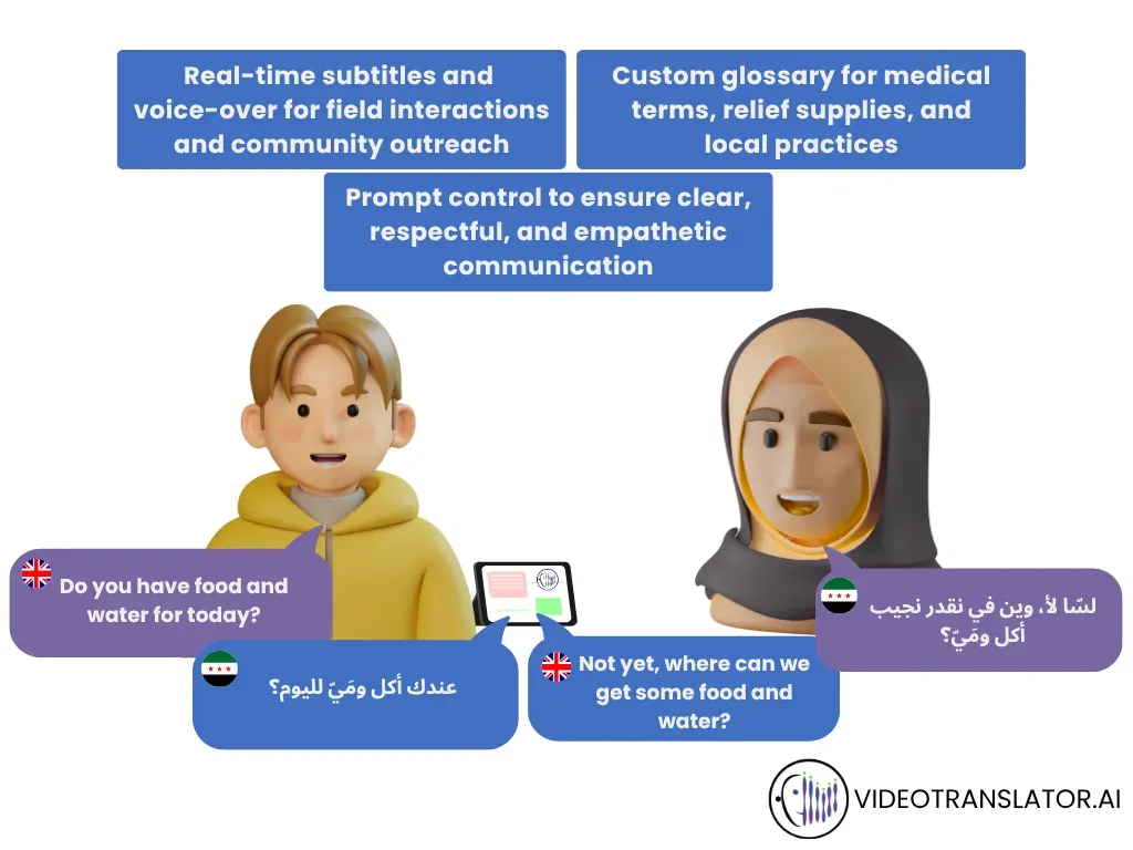 Seamless conversation with VideoTranslatorAI’s In-Person Translator