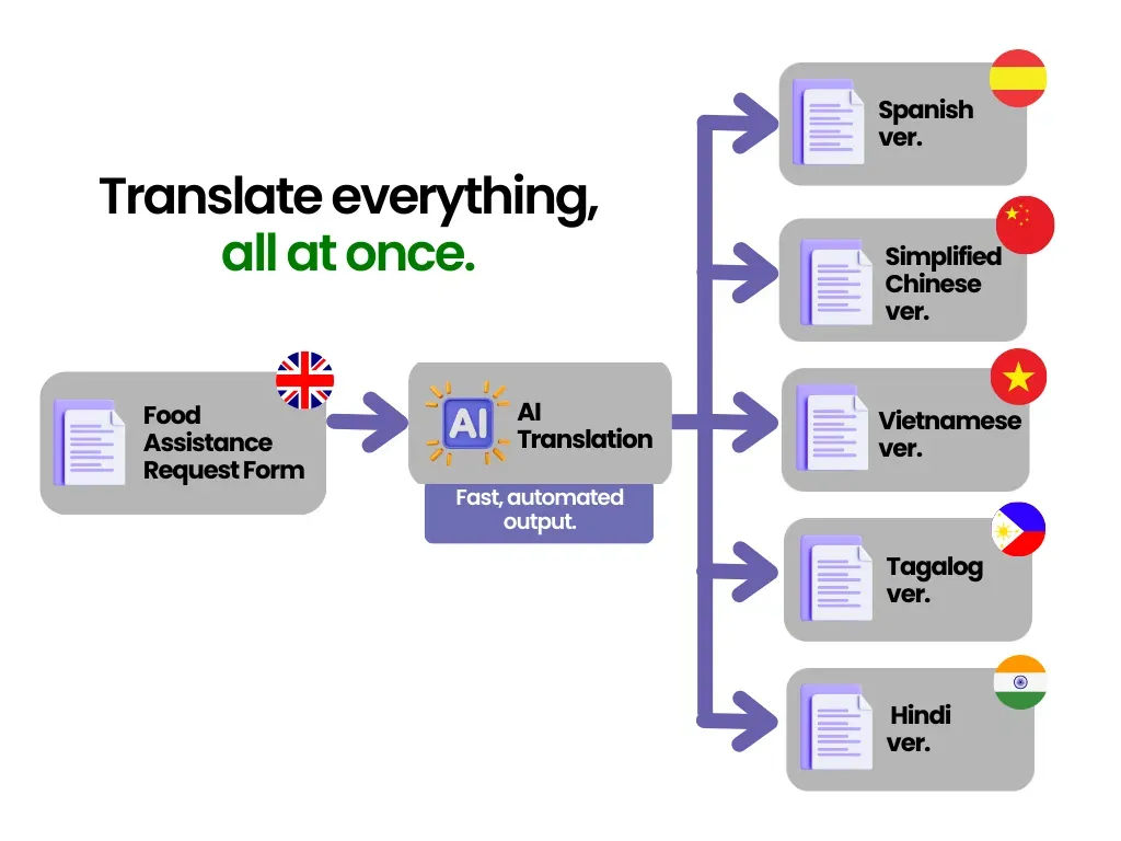 Reach Multilingual Communities with VideoTranslatorAI’s Hybrid Text Translation.webp