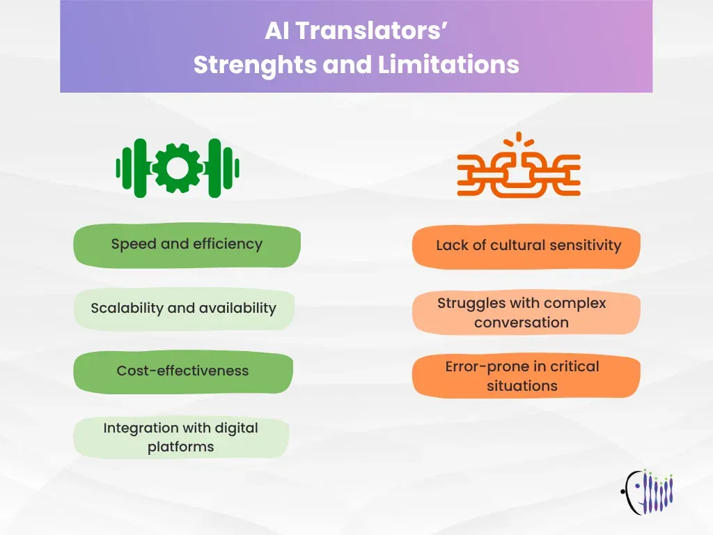 Ai translators strength and limitation.webp