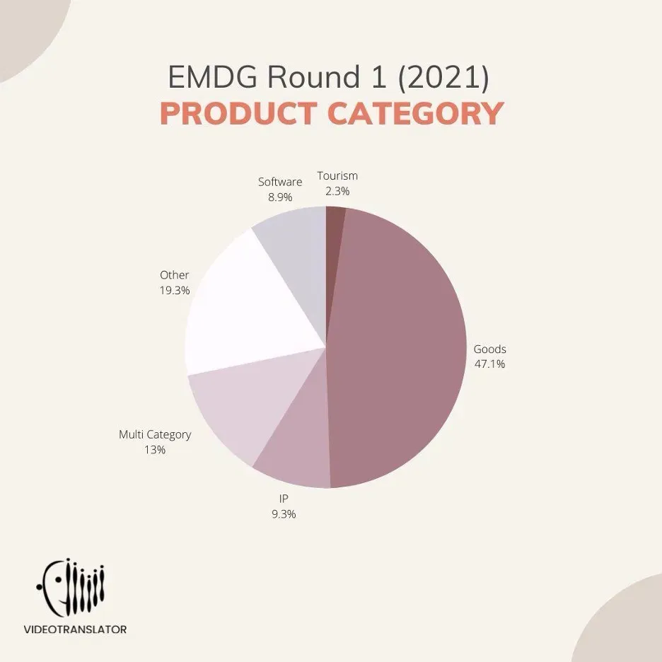 EMDG Round 1_ Product Category