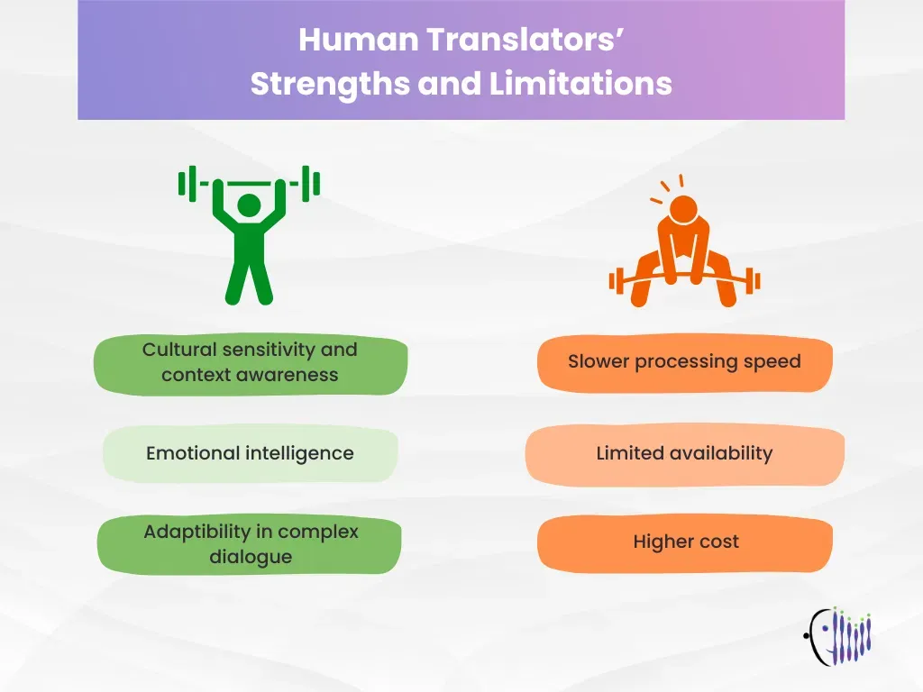 Human translators strength and limitations.webp