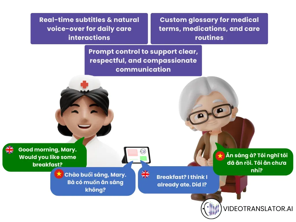 In-Person Meeting Translator for Aged Care