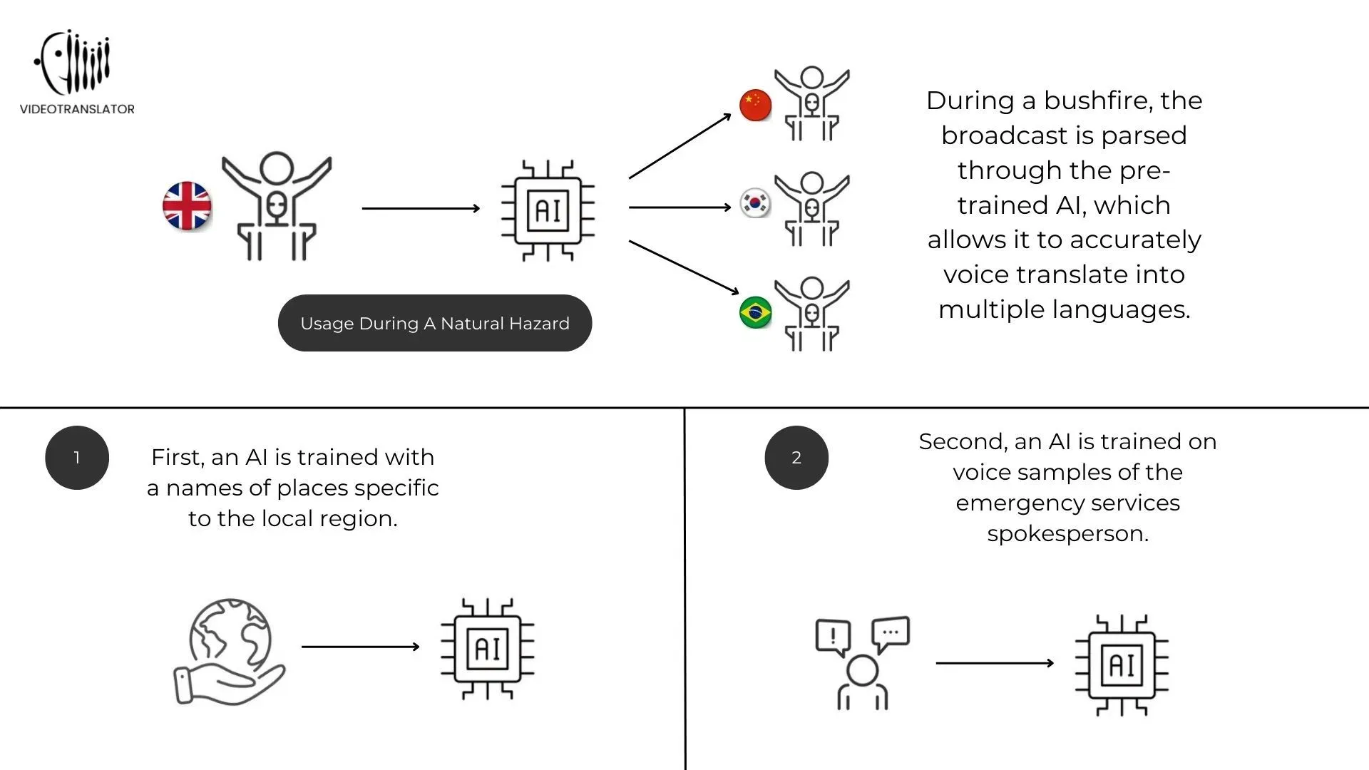 VideoTranslatorAI Multilingual Service.webp