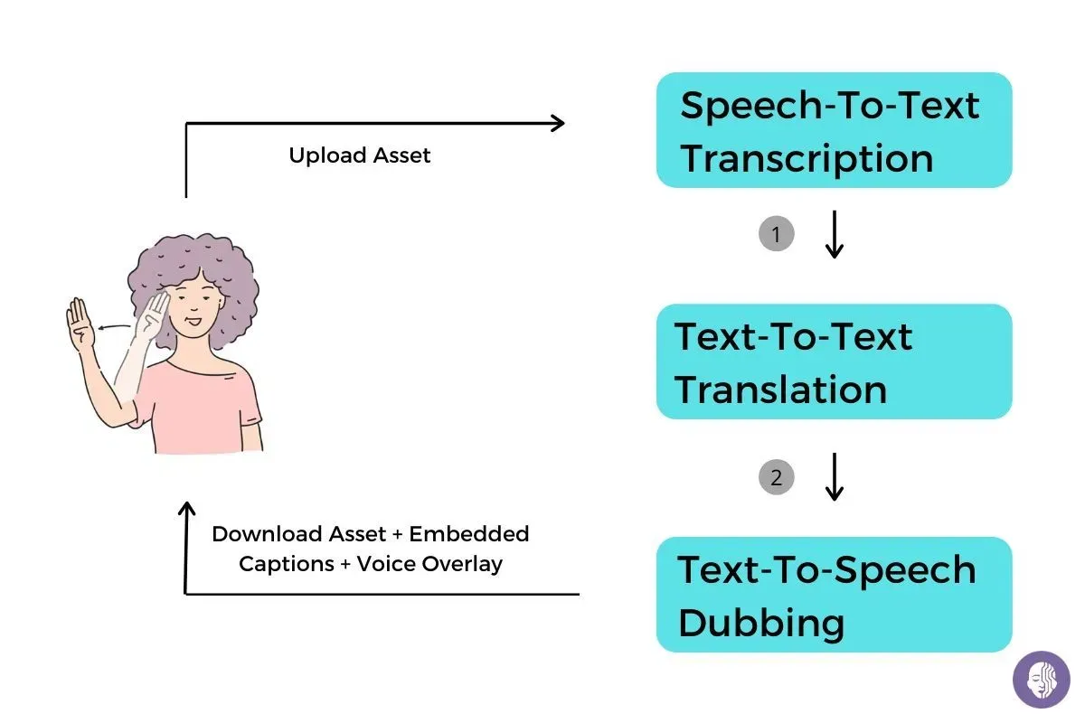 how_qachef_is_reaching_clients_in_a_tough_market_video_internationalization_flow_33cfed32fd.webp