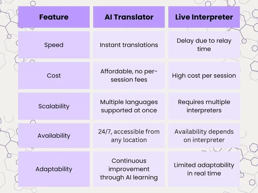 large_Comparison_between_AI_translator_and_Live_Interpreter_c412aa98a9.webp