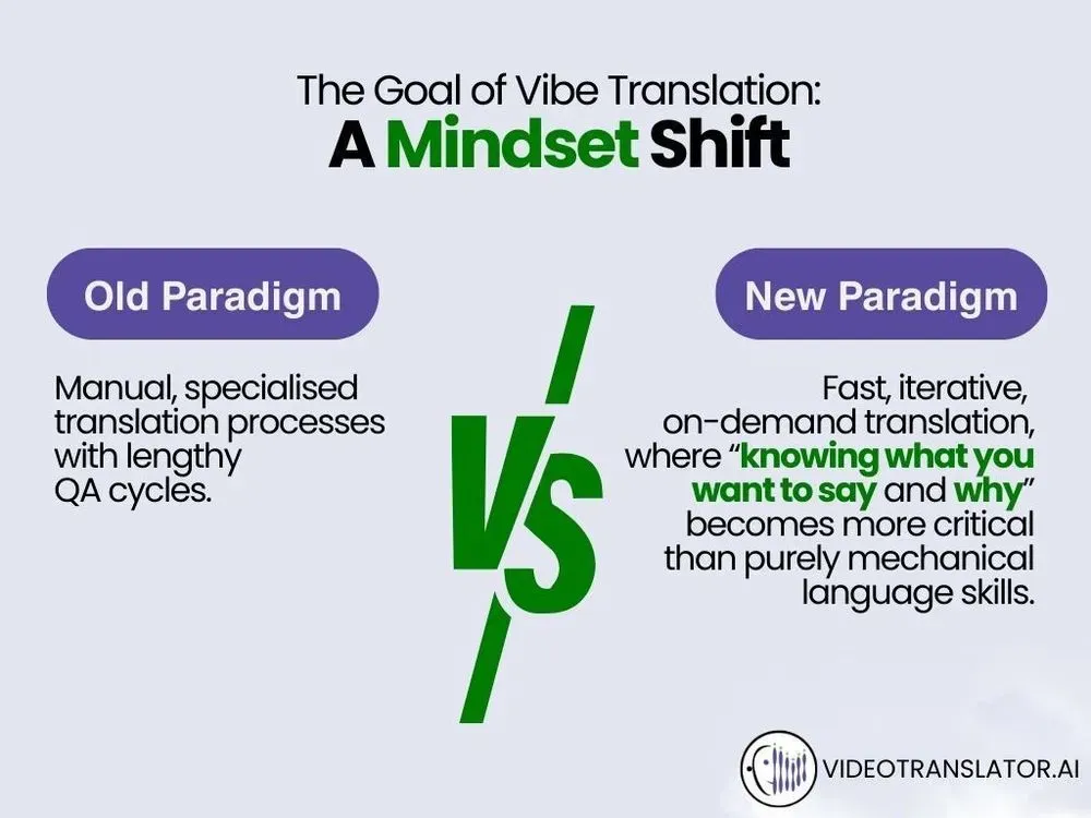 Adopting vibe translation can help us focusing on meaningful content and shaping it for each audience